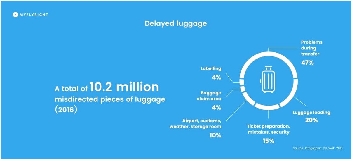 Money Saving Expert Delayed Flight Compensation Template Letter