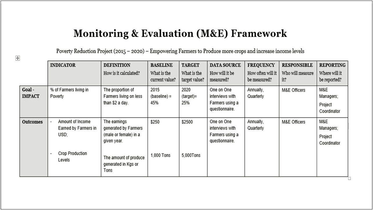 Monitoring And Evaluation Plan Template Usaid