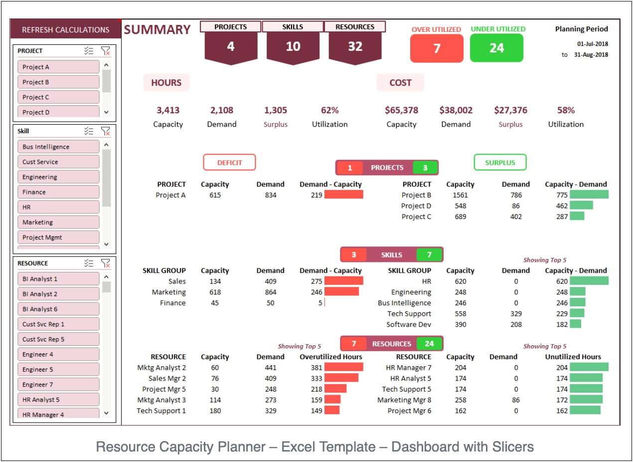 Monthly Capacity Planning Excel Template Free