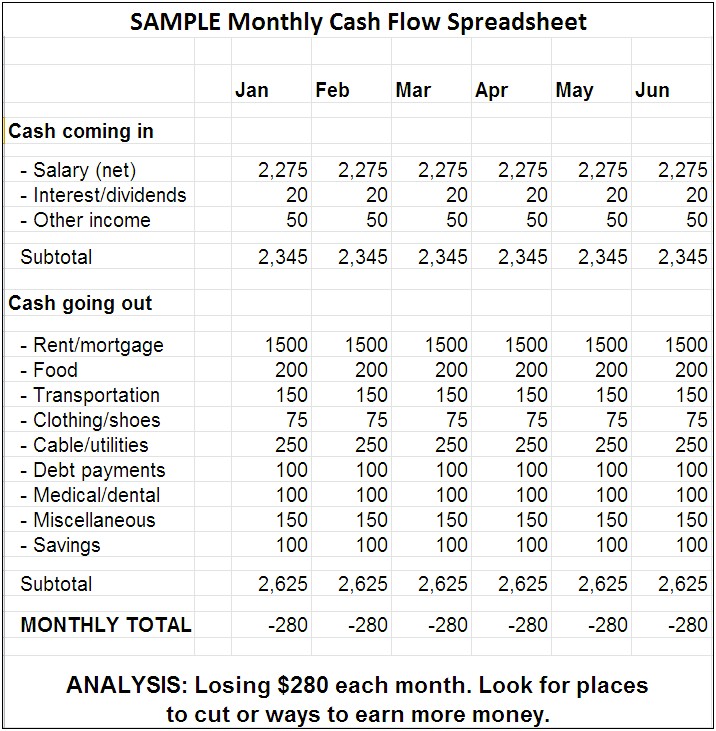 Monthly Cash Flow Plan Template Excel