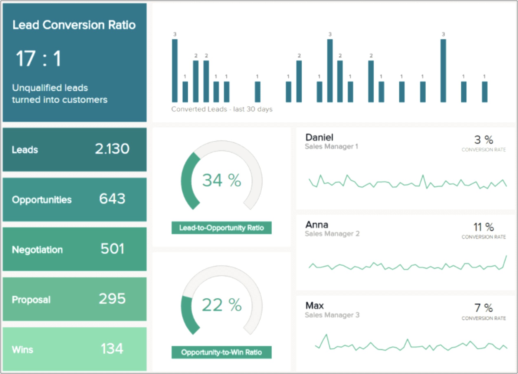 Monthly Sales Report Template Plan Versus Actual