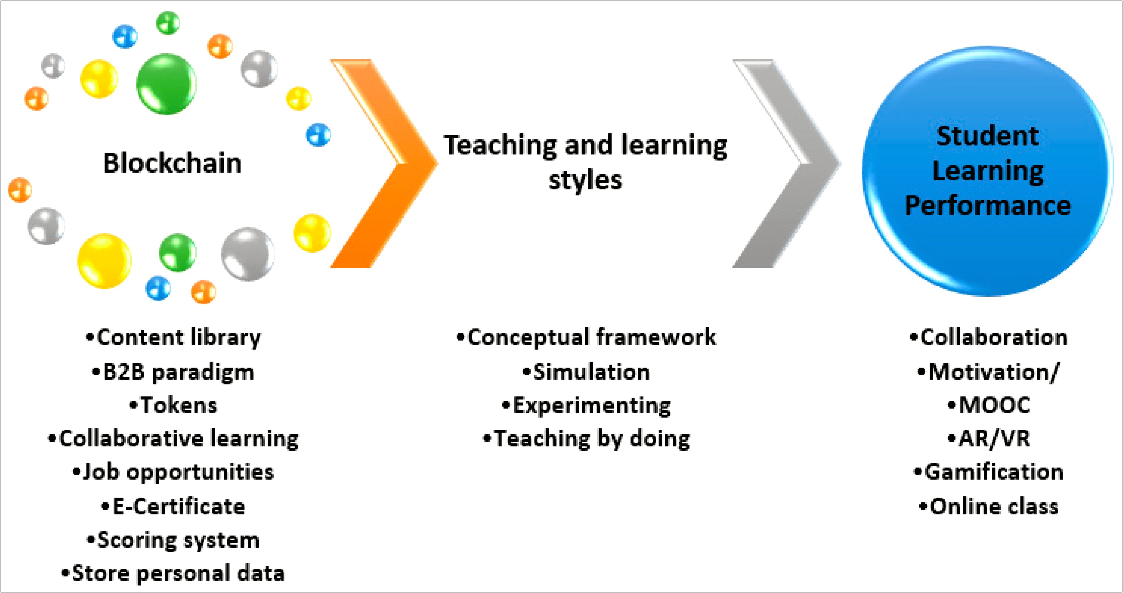 Mopta Student Teaching Lesson Plan Template