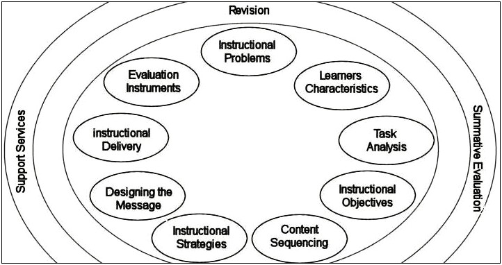 Morrison And Kemp Lesson Plan Template