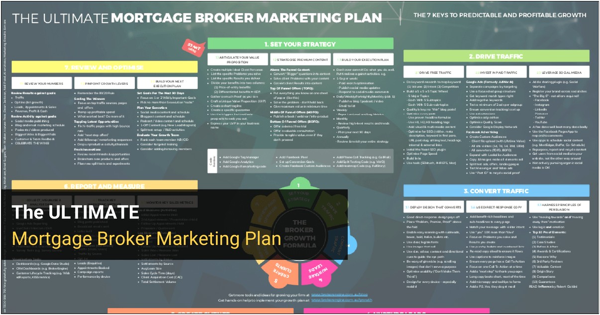 Mortgage Broker Business Plan Template Free