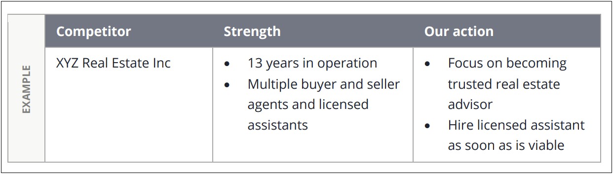 Mortgage Loan Originator Business Plan Template