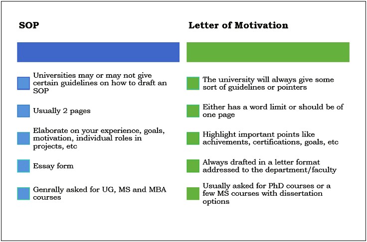 Motivation Letter For University Admission Template