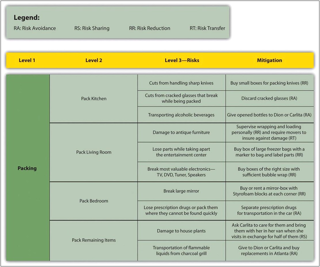 Moving And Handling Care Plan Template