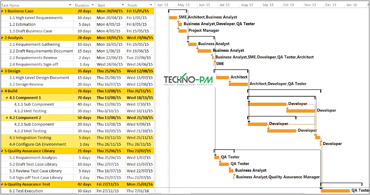 Ms Project Project Management Plan Template