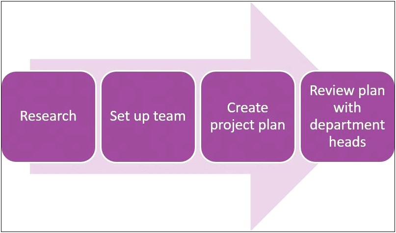 Ms Word 2010 Org Chart Template