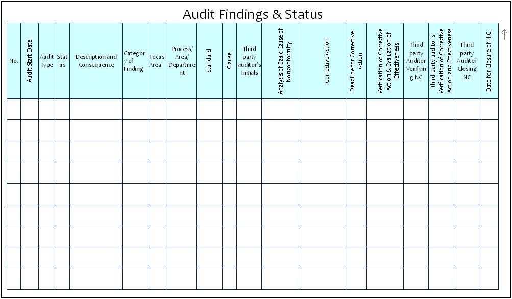 Ms Word Template Reply To Audit Finding
