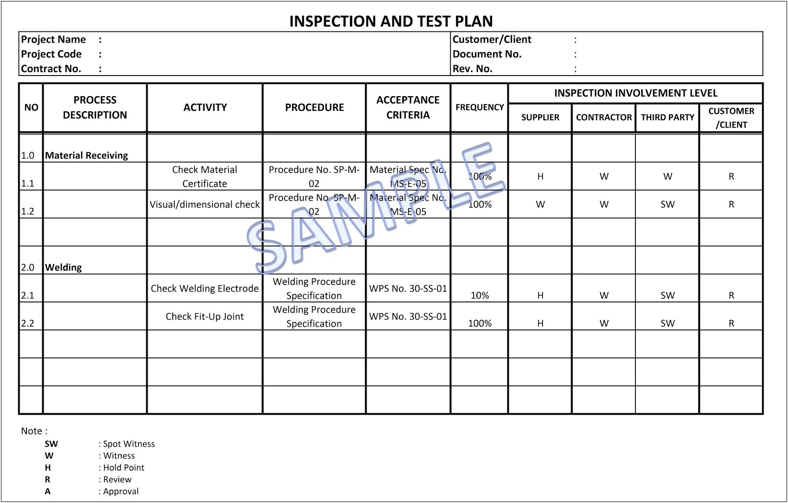 Msdgc Contractor Quality Control Plan Template