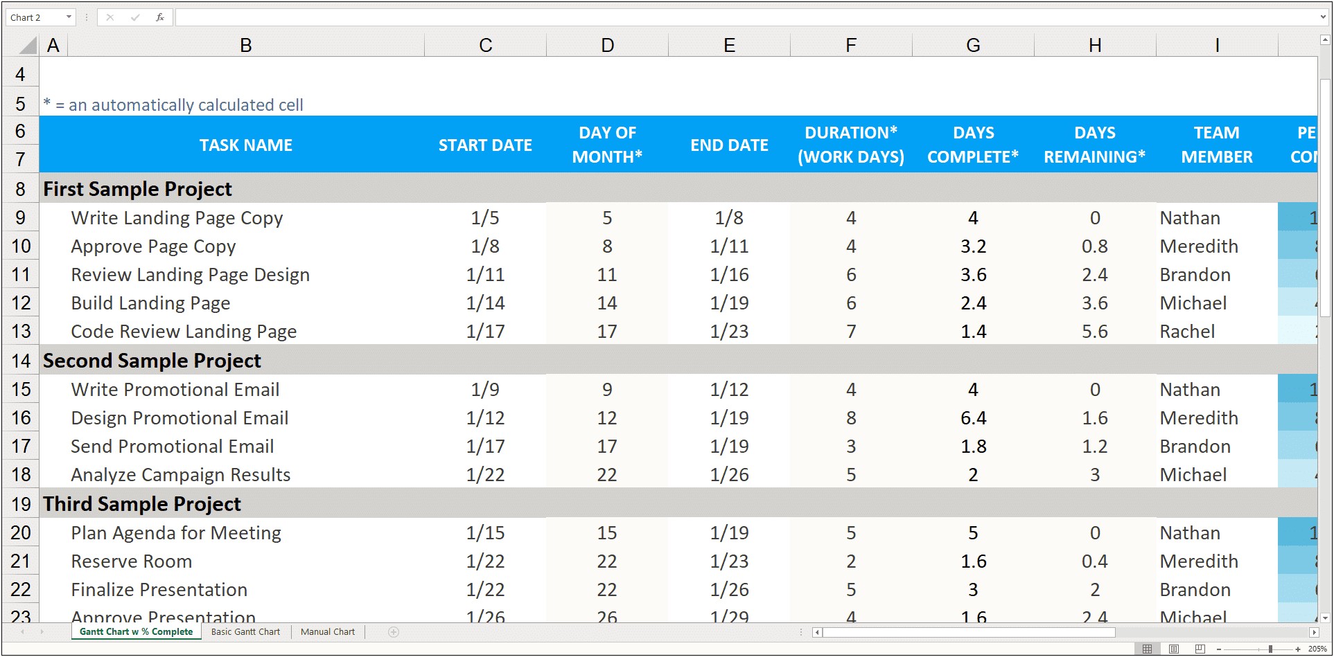 Multi Year Excel Spreadsheet Template Personal Financial Plan