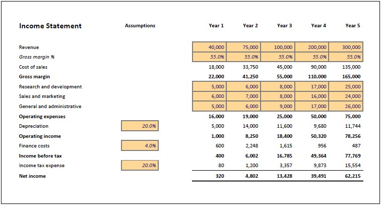 Multi Year Financial Plan Template Excel