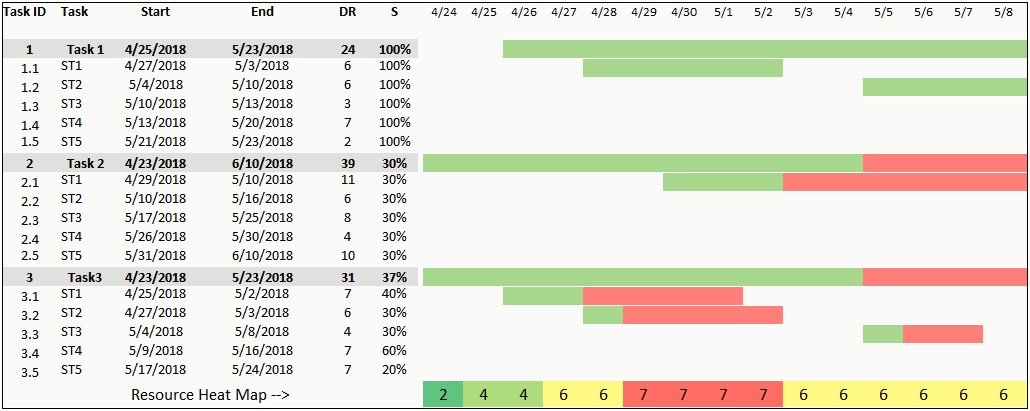 Multiple Project Resource Planning Excel Template