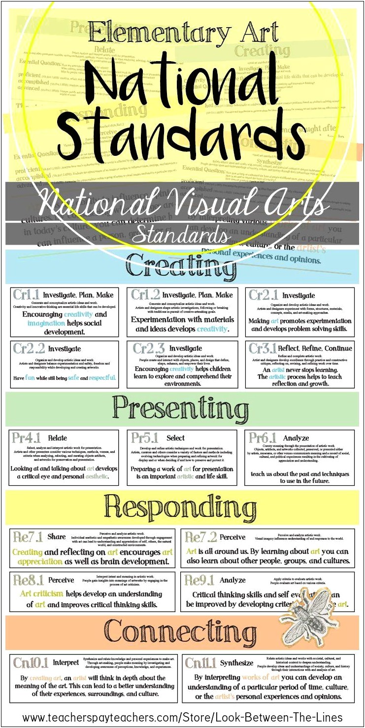 National Art Standards Lesson Plan Template