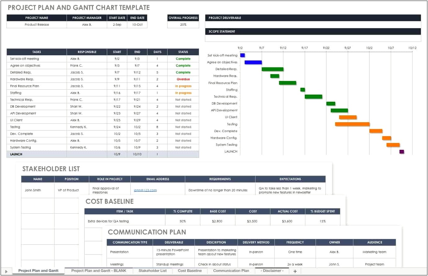 Navy Long Range Training Plan Template