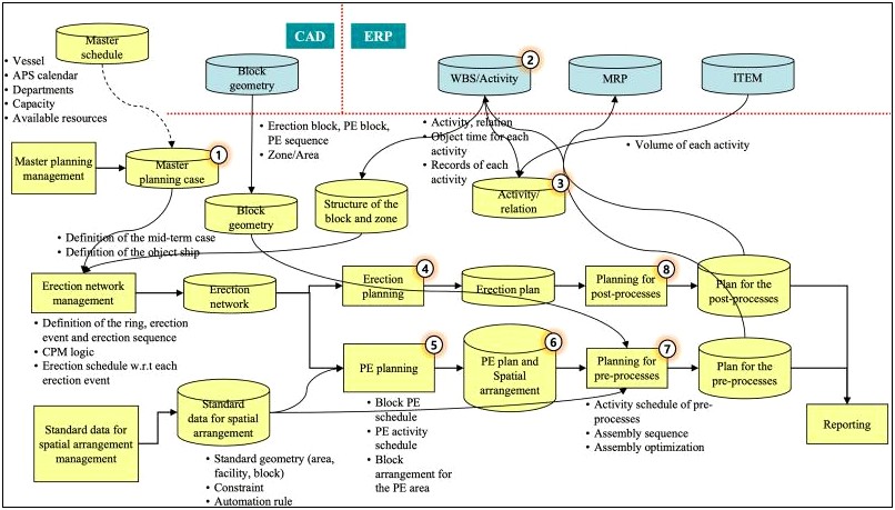 Navy Security Individual Development Qualification Plan Template