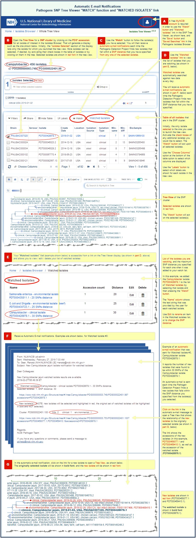 Ncbi Developing An Effective Evaluation Plan Template