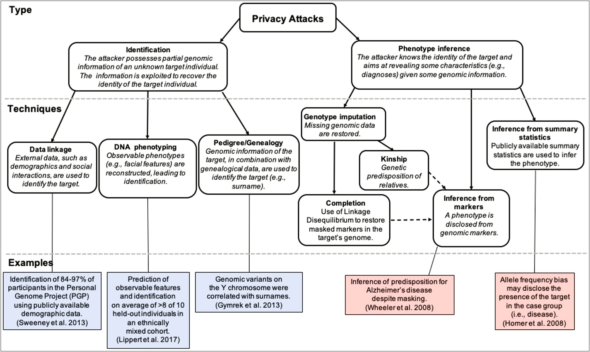 Nci Genomic Data Sharing Plan Template