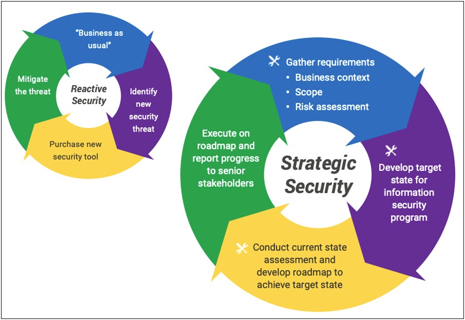 Neighborhood Association Strategic Planning Template Florida