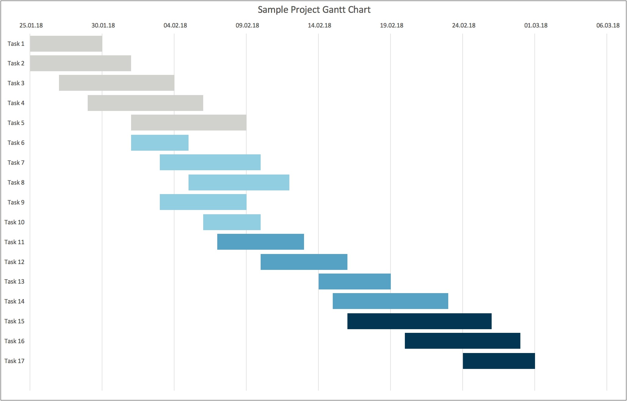 Network Design Project Plan Timeline Template Excel