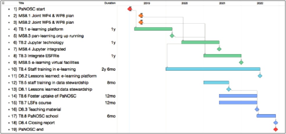 Network Rail Work Package Plan Template