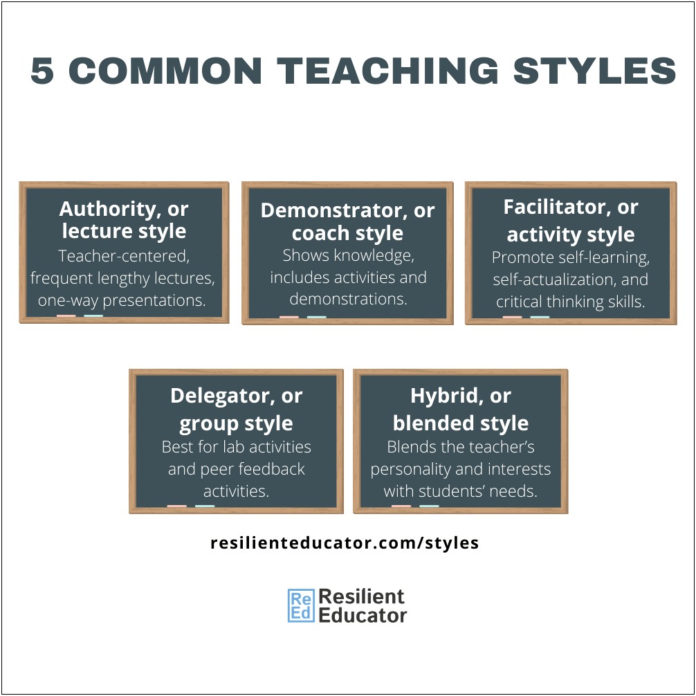 New American Lecture Lesson Plan Template