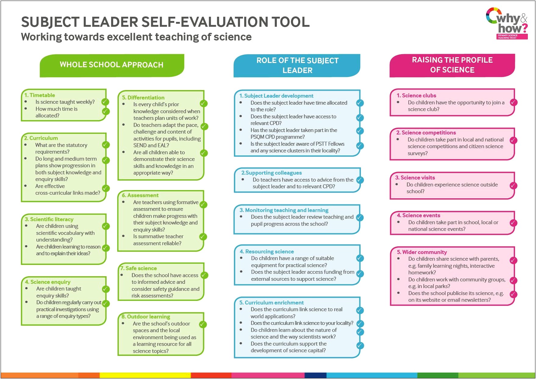 New Language Curriculum Long Term Planning Template