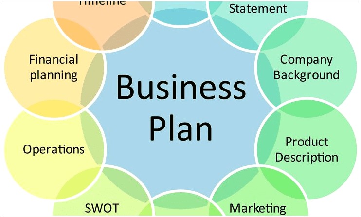 New Product Startup Business Plan Template