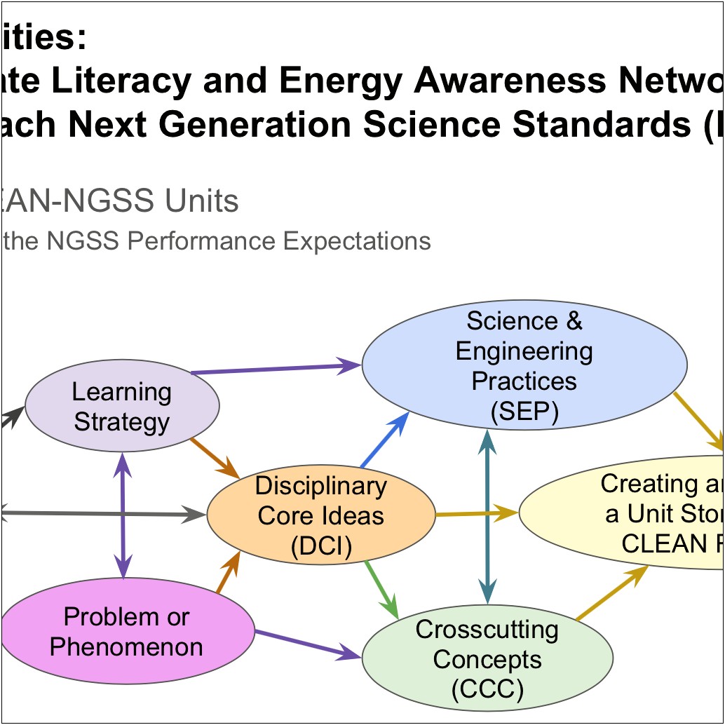 Ngss Lesson Plan Template High School