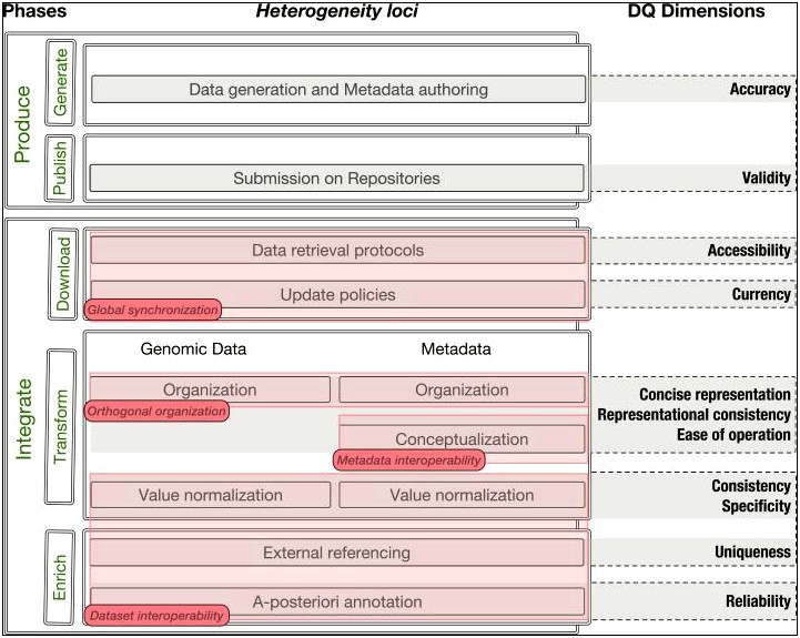 Nih Genomic Data Sharing Plan Template