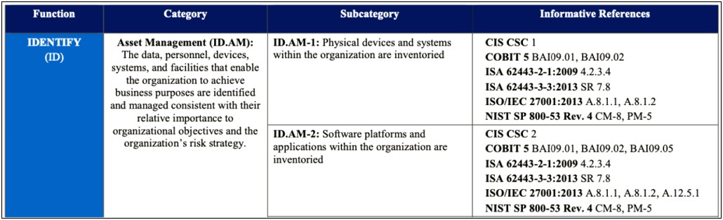 Nist 800 53 System Security Plan Template