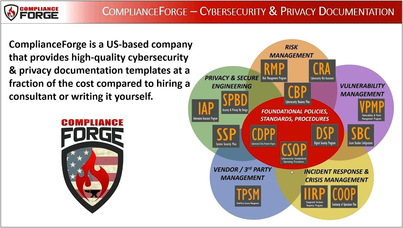 Nist Continuity Of Operations Plan Template