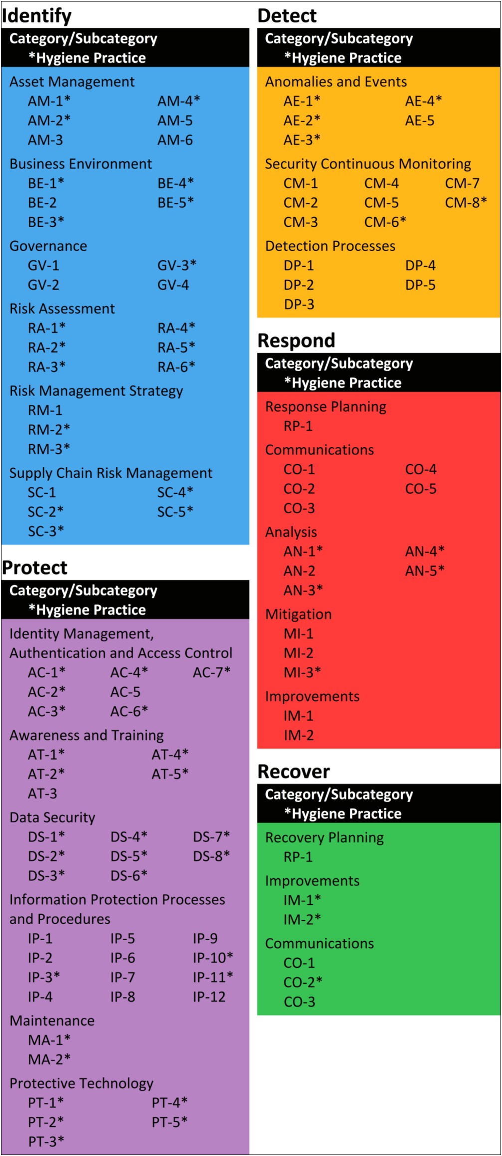 Nist Data Incident Response Plan Template Nist