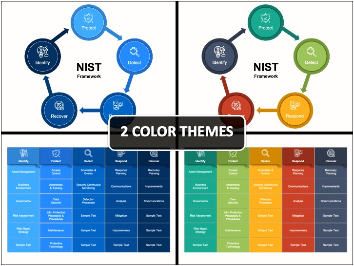 Nist Information Security Program Plan Template