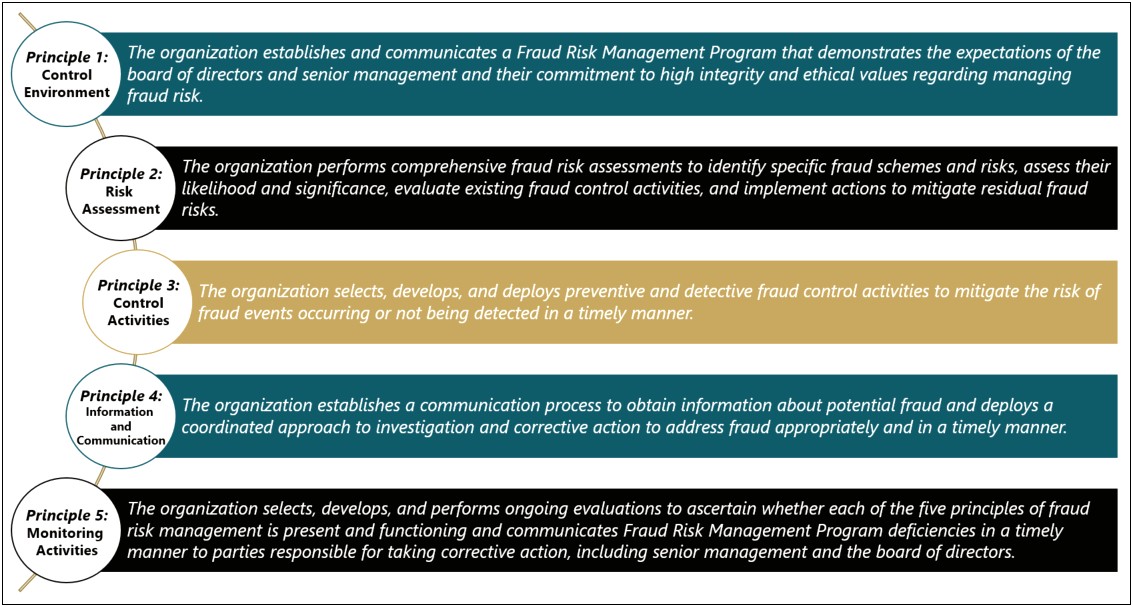 Njdoe Caudit Correcticve Action Plan Template