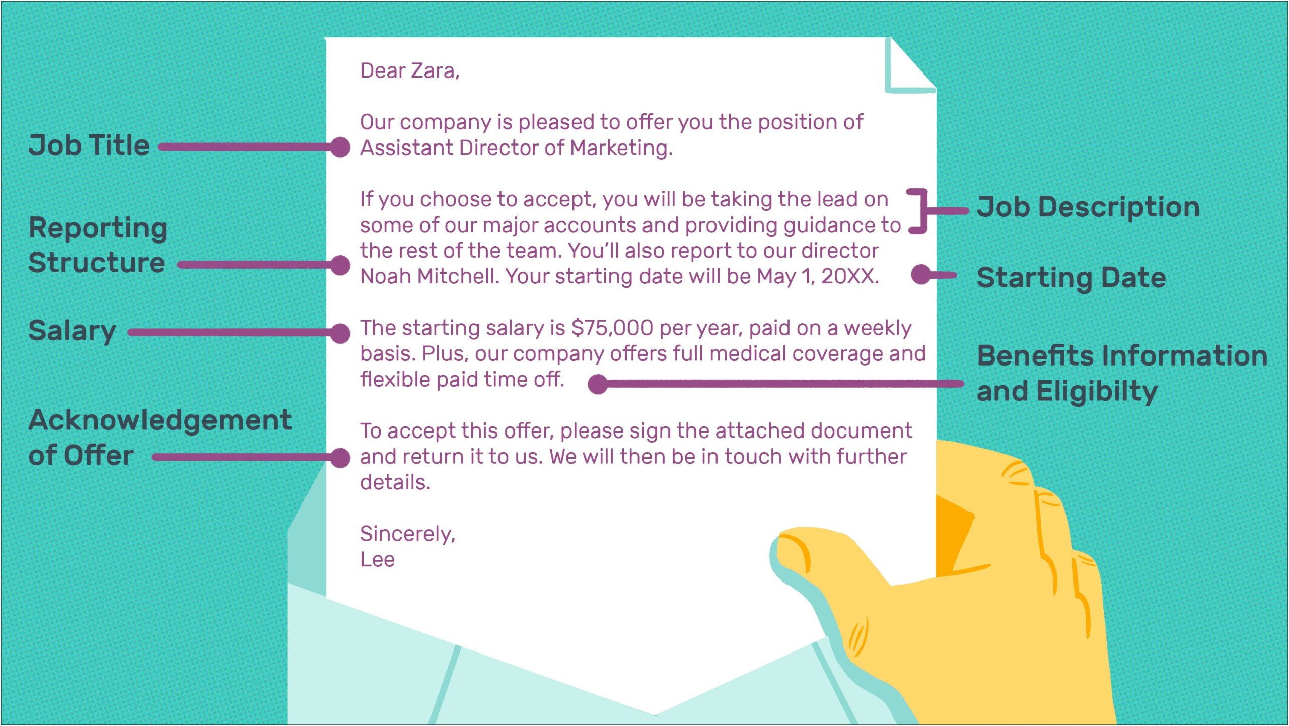 No Bonus Letter To Employees Template