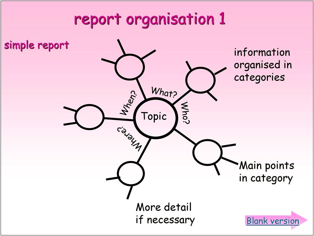 Non Chronological Reports Ks2 Planning Template