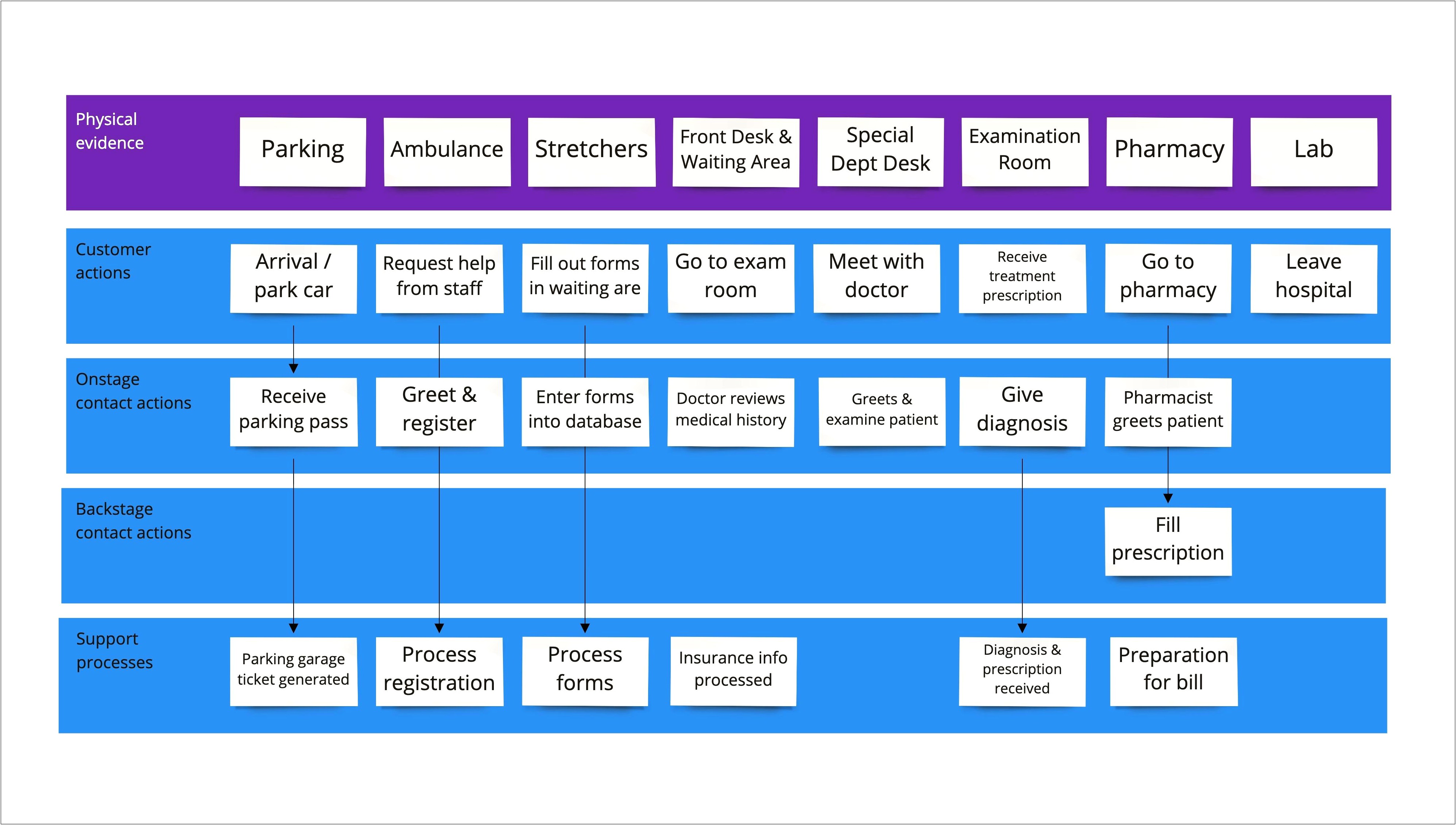 Non Medical Transportation Business Plan Template