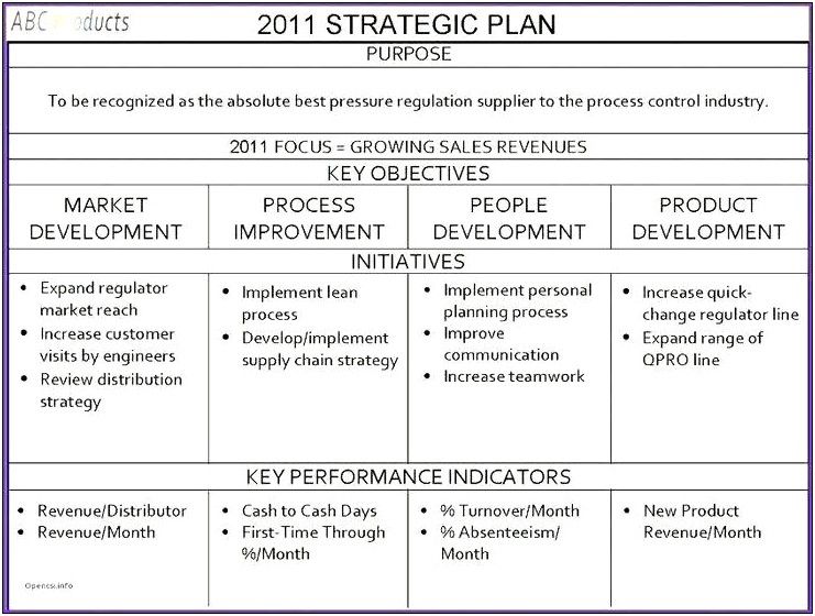 Non Profit Business Plan Template Score