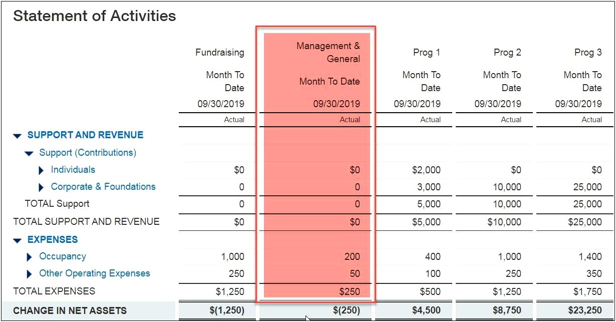 Non Profit Cost Allocation Plan Template