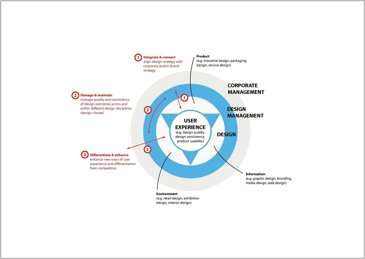 Non Profit Quality Assurance Plan Template