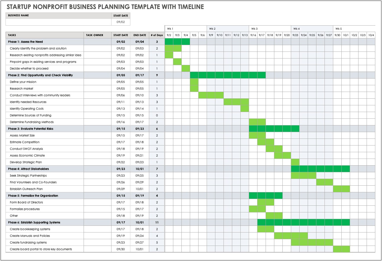 Not For Profit Business Plan Template