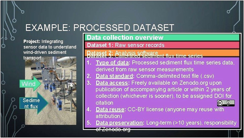 Nsf Data Management Plan Template 2016