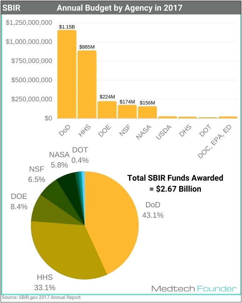 Nsf Sbir Letter Of Support Template 2019