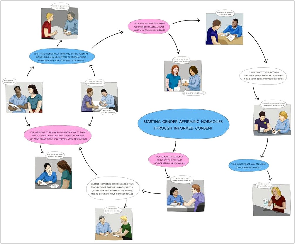 Nsw Mental Health Care Plan Template