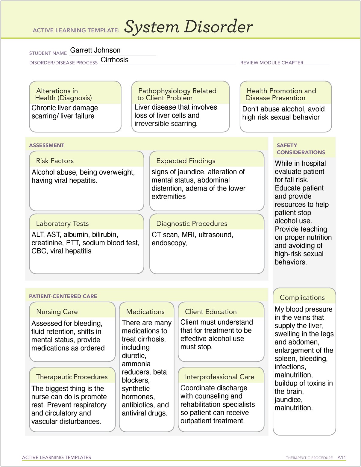 Nursing Care Plan Templates For Cirrhosis Of Liver