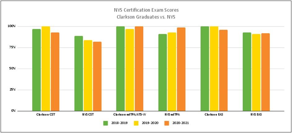 Nys Physical Education Lesson Plan Template