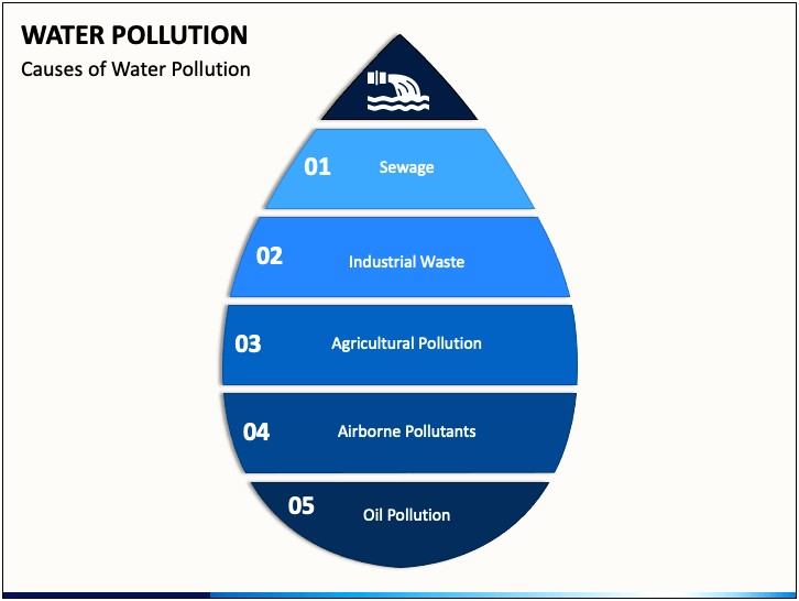 Ocean Pollution Advanced Ppt Templates Download