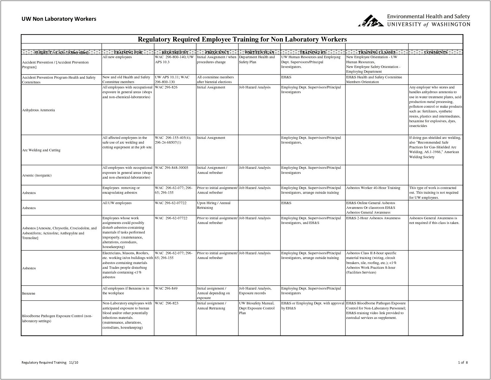 Off The Job Training Plan Template